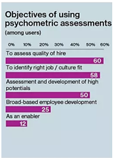 Ultimate Guide to Assessments Blog 2 the-talent-cycle